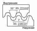 Круглая резьба RD 30° (DIN 405) Круглая резьба RD 30° (DIN 405)