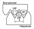 Американская резьба UN 60° полный профиль Американская резьба UN 60° полный профиль